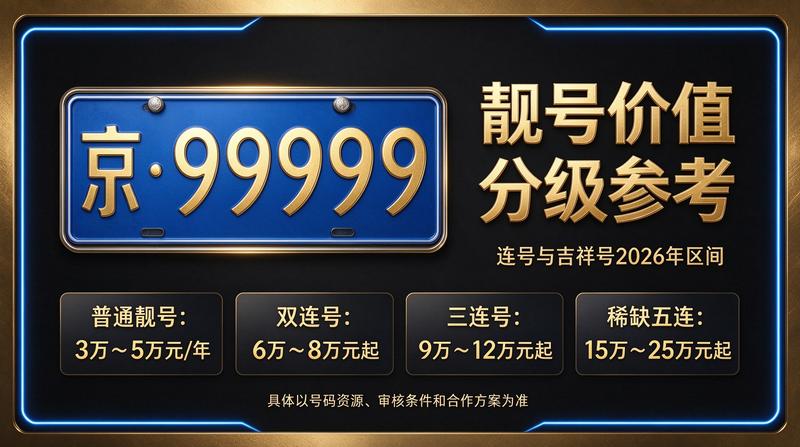 2026年北京租电车指标多少钱 - 优质服务场景